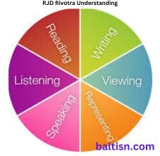 RJD Rivotra Understanding